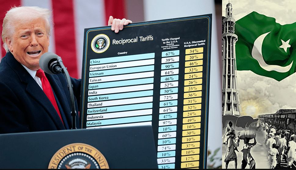 Impact of US Tariffs on Global Markets and Pakistan’s Trade Relations with Trump’s Policies